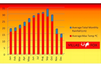 86-weather_stats_alicante_-_copia_2_5b68790730f83 WITH WATERMARK