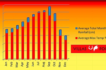 weather_stats_alicante_-_copia_2_5b68790730f83 WITH WATERMARK